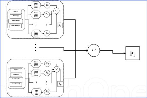 Image result for Reliability System Design Hierarchy Spectrum