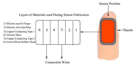 Performance Evaluation of a Specialized Pressure Sensor for Pick and ...
