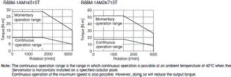 R88M-1A[] / R88D-1SAN[]-ECT AC Servo System 1S-series with Safety ...