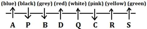 Directions: Study the following information carefully and answer the ...