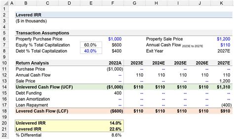 Image result for How IRR Calculation