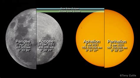 The magic of eclipses | AAQ Australian Eclipses