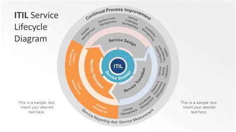 Image result for ITIL Library