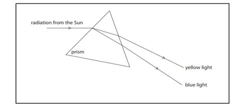 CBSE Class 10 Science Half Yearly Sample Paper 2025 with Solution