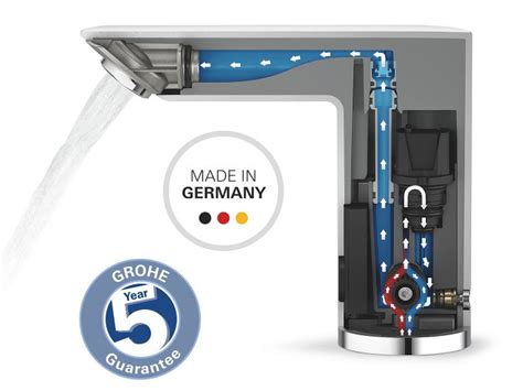 Sensor Taps: Wash Your Hands Hygienically | GROHE