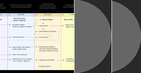 Image result for How to Create a Game Engine