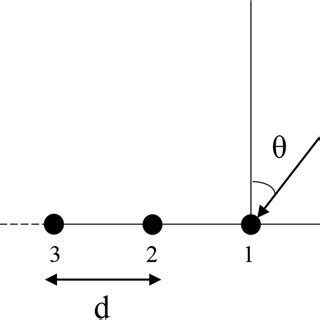 Image result for MATLAB Radar Data Cube