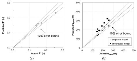 Numerical and Experimental Study on the Performance of Thermoelectric ...