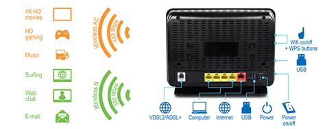 TEW-816DRM AC750 Wireless VDSL2/ADSL2+ Modem Router