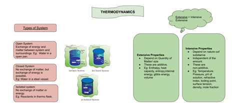 CHEMCA Free Chemistry Notes for JEE NEET Chemistry MadeEasy: Types of ...