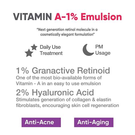 Vitamin A Granactive Retinoid Serum Online | CosIQ
