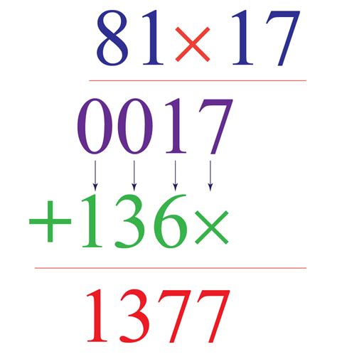 Image result for Multiplying Long