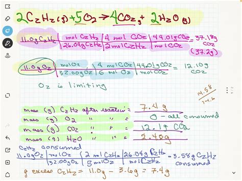 C2H2 O2 Combustion Reaction 的图像结果