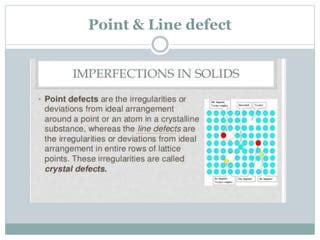 Image result for Point Defect