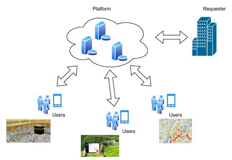 iTrust—A Trustworthy and Efficient Mapping Scheme in Elliptic Curve ...