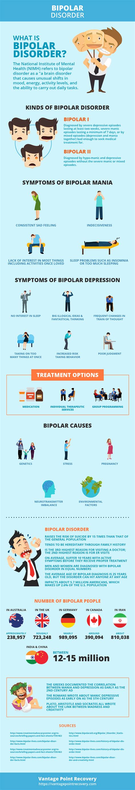 Bipolar Rehab Center | Disorder Treatment | Professional Therapy