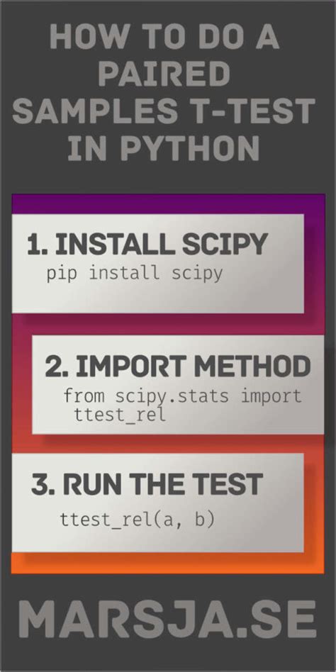 Image result for T-Test Pyttthon