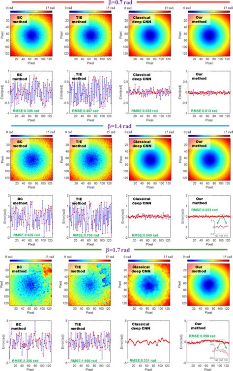 Image result for Factoring Using BC Method