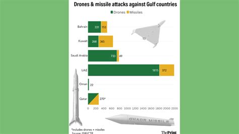 Why Iran hit UAE hardest & how tiny Gulf power is fighting back | Cut ...
