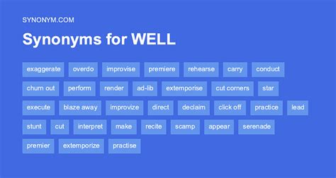 Another word for WELL > Synonyms & Antonyms