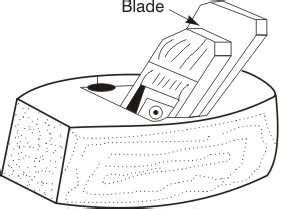 Manufacturing Processes-I