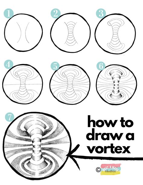 Image result for Vortex Tutorial Beginner