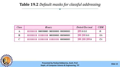 Image result for Link Layer Addressing in Computer Networks