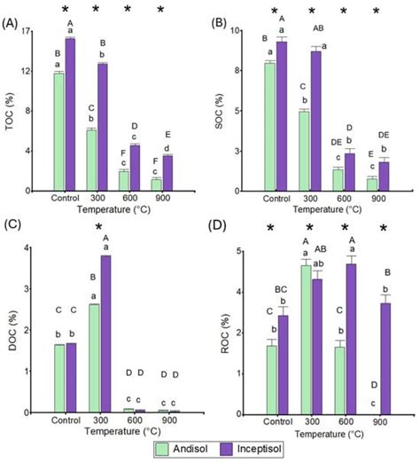 Fire | An Open Access Journal from MDPI