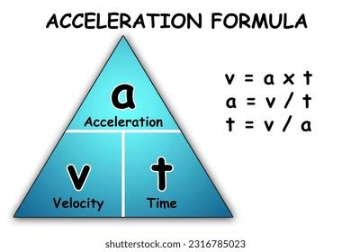 Image result for Formula eAcceleration