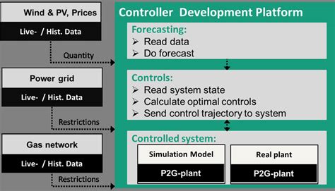 Image result for Level Controller Simulation