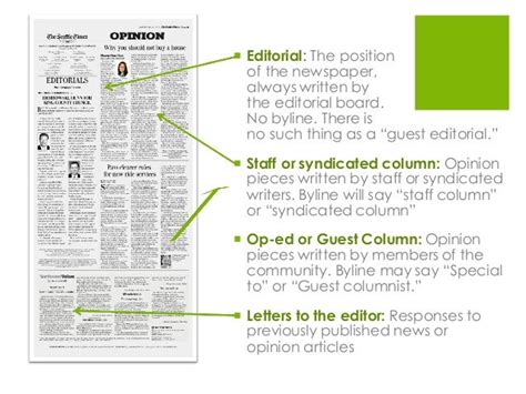 Articles editor