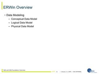Erwin Data Model 的图像结果