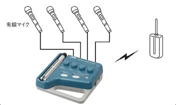 ワイヤレスミキサー WM-PM30 | ワイヤレスシステム | JVC