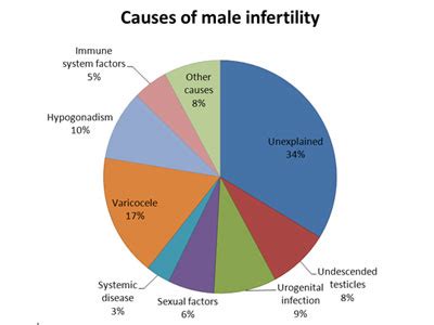 Home Common Diagnosis