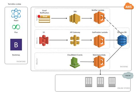 Image result for Postman API Testing Request