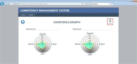 Image result for Competency Management System