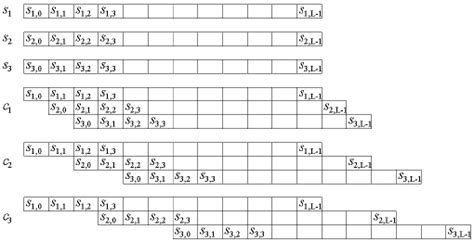 Image result for MDS Code