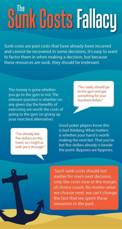 Econ Lessons 的图像结果