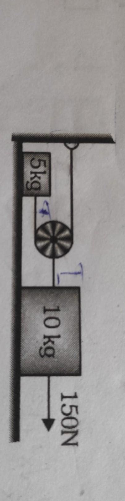 2.The acceleration of block of mass 5 kg is: (Neglect Friction)150N10 ...