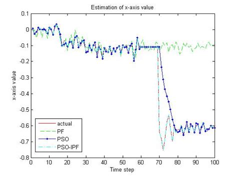 Image result for AX Set Position
