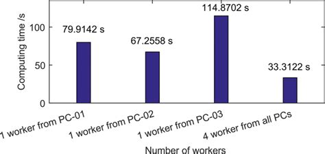 Image result for Serial and Parallel Computing