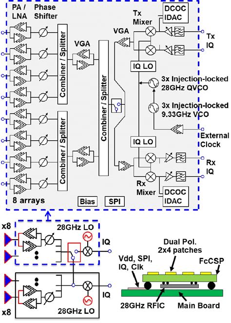 Direct-Conversion Computer Transceiver 的图像结果