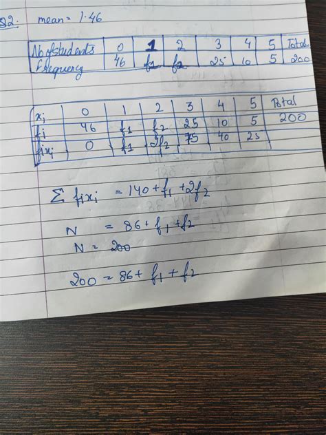 Find the missing frequencies f1 and f2 in the following frequency ...