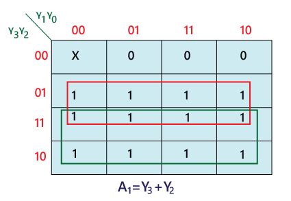 Digital Electronics Tutorial On Encoders 的图像结果