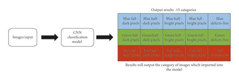 Image result for Multivariable Classification Model