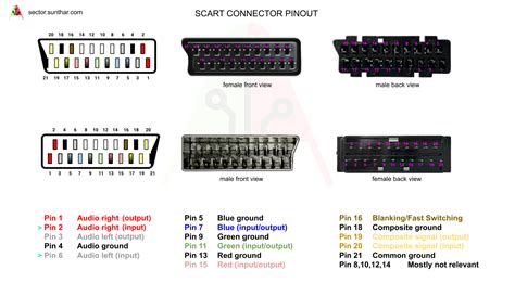 Image result for Scart Problems