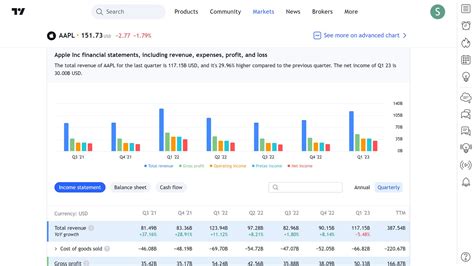Image result for Trading View Balance