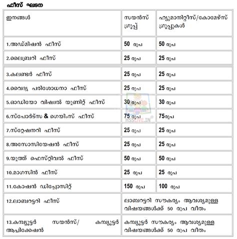 How to Check Plus one First Allotment Result 2025?
