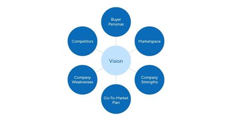 Crafting an Effective Product Strategy: Your Blueprint for Success ...