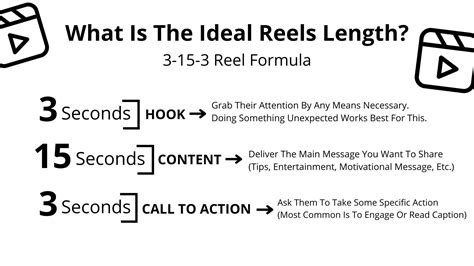 Instagram Reel Length: How long can reels be on Instagram